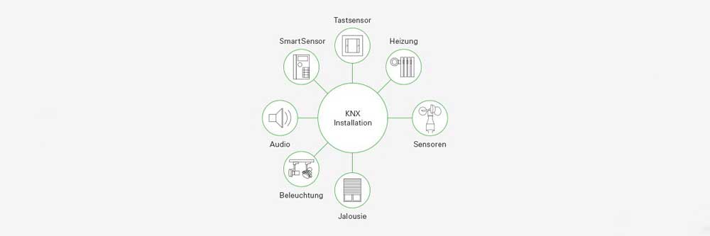 تکنیک‌های جیرا با KNX در یک خانه هوشمند